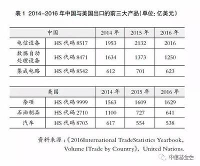 全球制造業新特點與中國石油制品制造業的應對策略