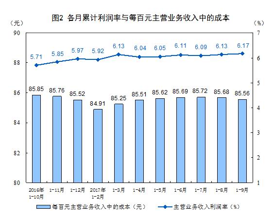 前三季度全國規模以上工業企業利潤分析 總額超5.5萬億，石油制品制造等行業貢獻顯著